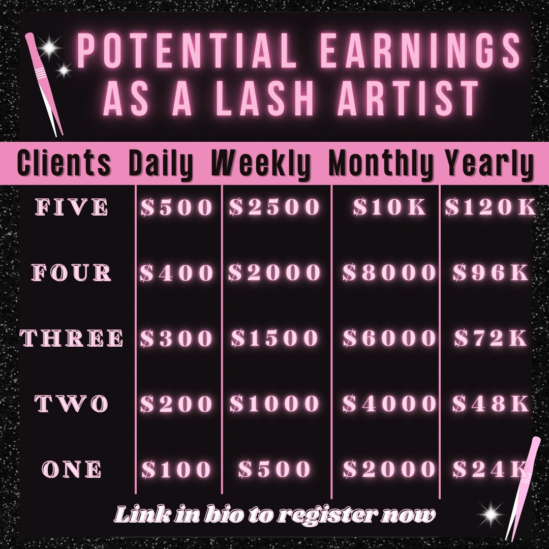 Virtual Lash Training